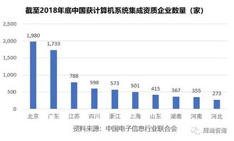 一份正经的系统集成行业洞察分享 不畏将来,不念过往