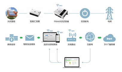 珠海480KW光伏电站项目