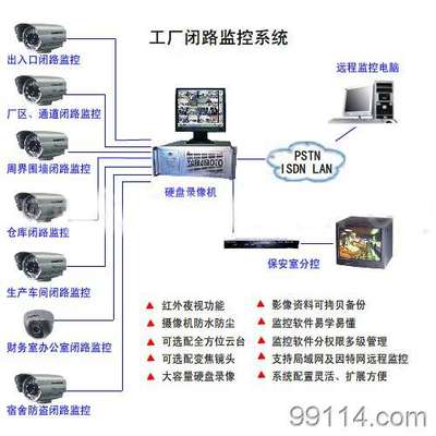 工业区监控系统方案,外围防盗监控系统,闭路监控_工业区监控系统方案,外围防盗监控系统,闭路监控价格_工业区监控系统方案,外围防盗监控系统,闭路监控厂家集成监控系统